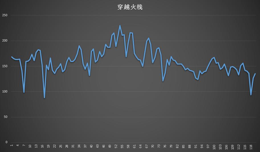 轻薄性能游戏笔记本,小米redmiairdots3pro