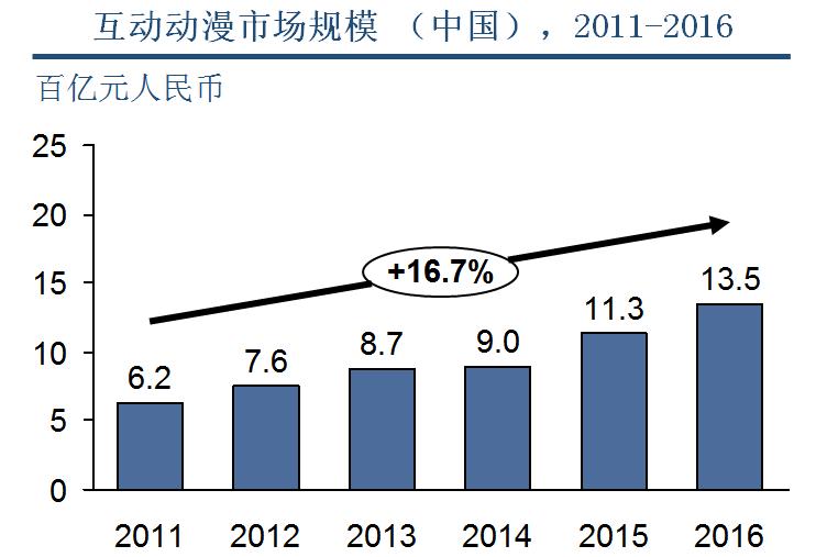 互动娱乐新模式,互动娱乐公司前景