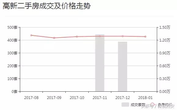 西安高新区缤纷南郡房价是多少,西安高新区小区房价排名榜