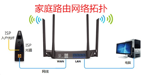 救命啊，满满的无线WIFI信号，不能上网，打不开微信