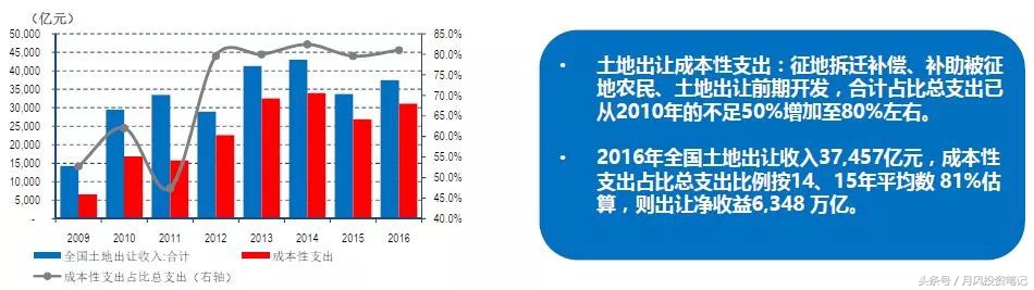 当前纯碱供需形势分析及后市展望,针对房地产的后市怎么看