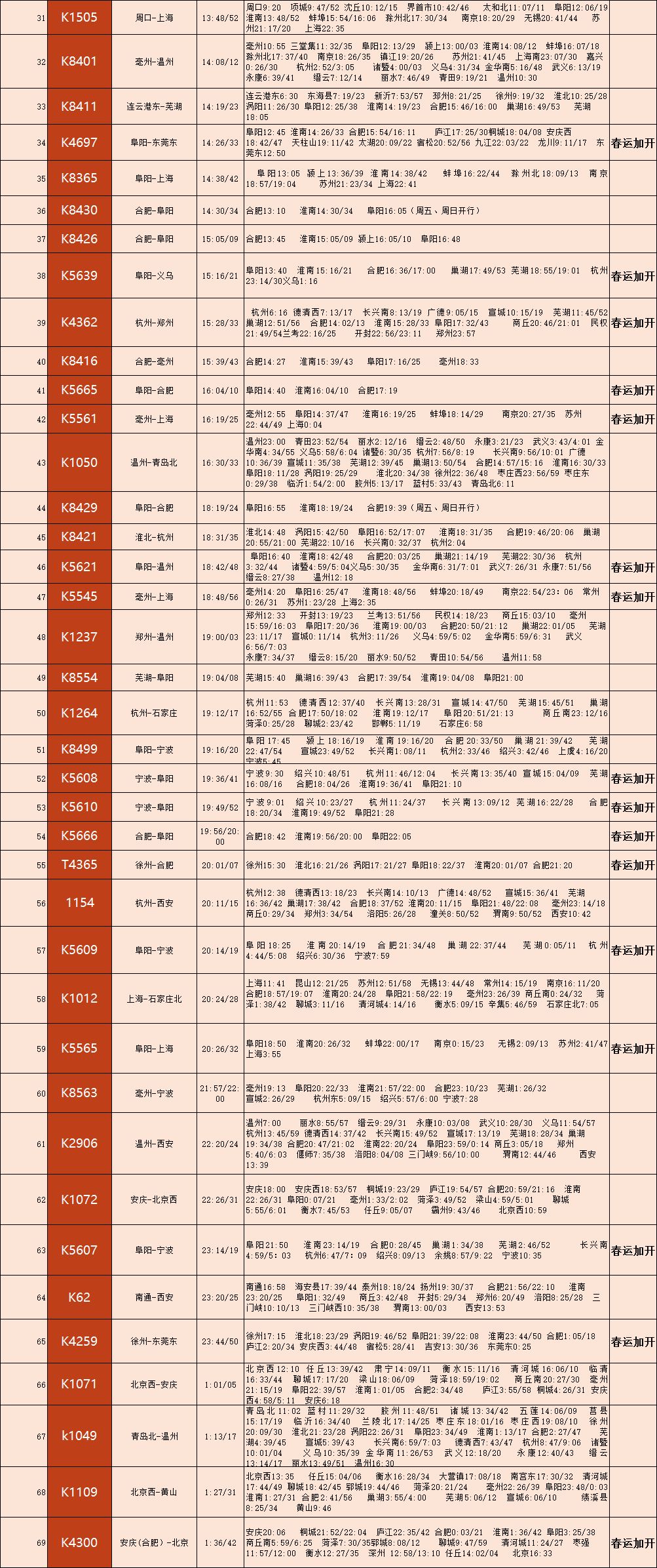 接您回家专列,广州2018春运列车时刻表