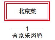年夜饭探店盘点,大嘴探店在哪里