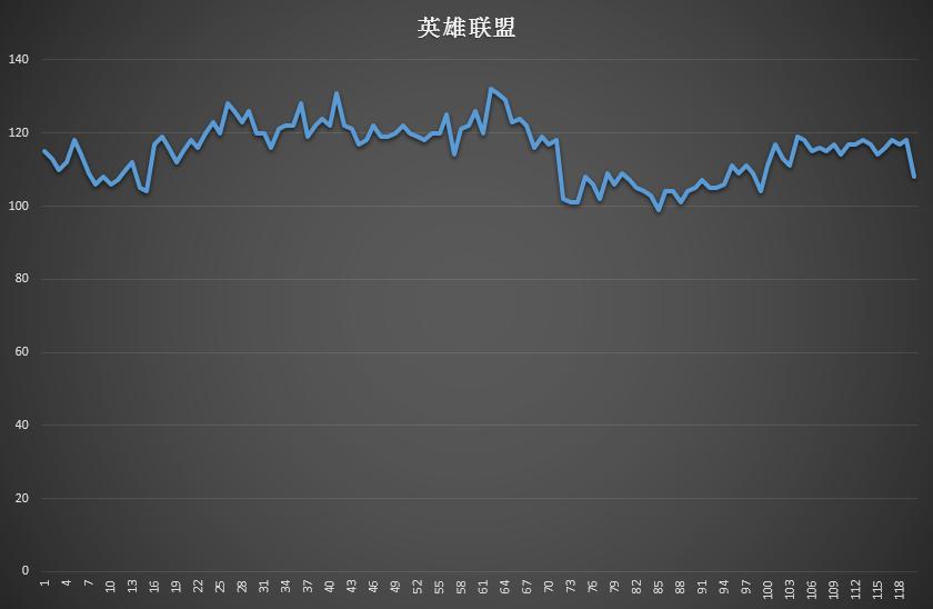 轻薄性能游戏笔记本,小米redmiairdots3pro