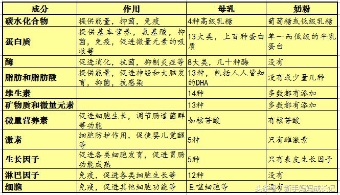6个月后的母乳是不是没有营养了,母乳几个月没营养需断奶