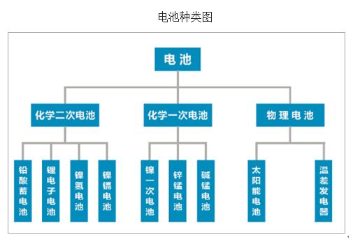 2023年铅酸蓄电池市场情况,2018铅酸电池趋势