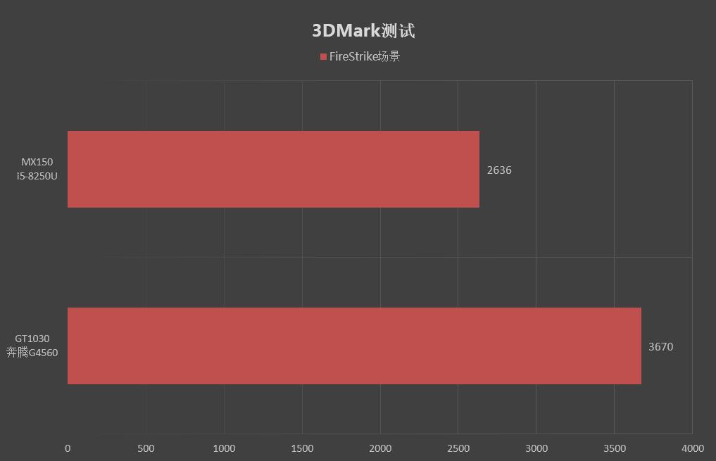 轻薄性能游戏笔记本,小米redmiairdots3pro