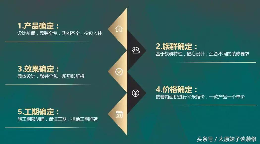 家居装修获奖作品,生活家装饰2022事迹