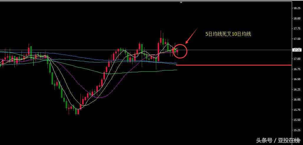 非农数据强势,非农来袭美元黄金走势