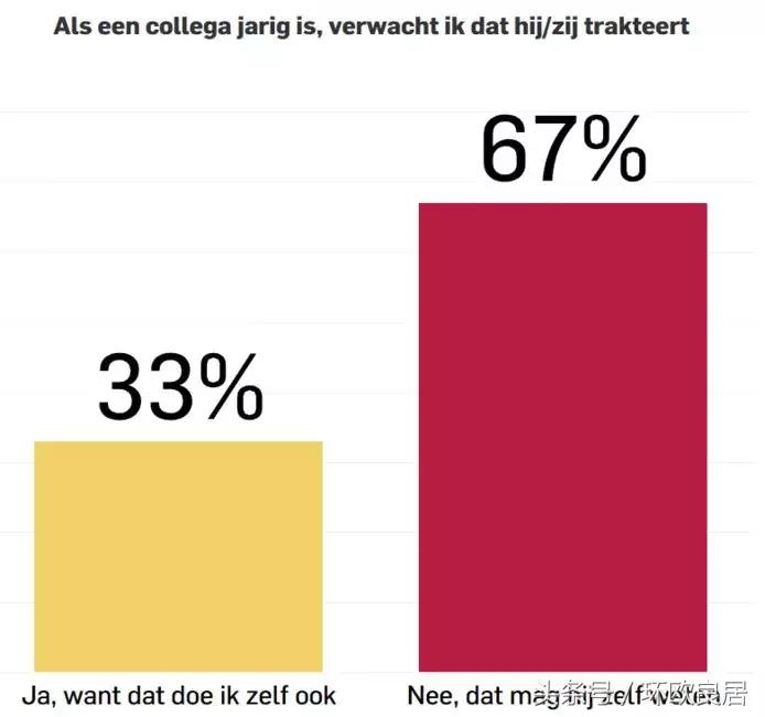 荷兰人有多爱钱,荷兰人为什么那么节俭