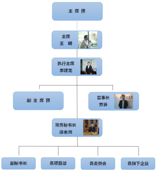 中乐汇中国名人俱乐部创始七周年,中乐汇中国名人俱乐部入会费