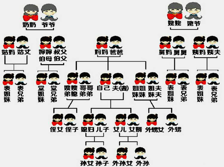 过年为什么亲戚很烦,过年厌恶走亲戚怎么办