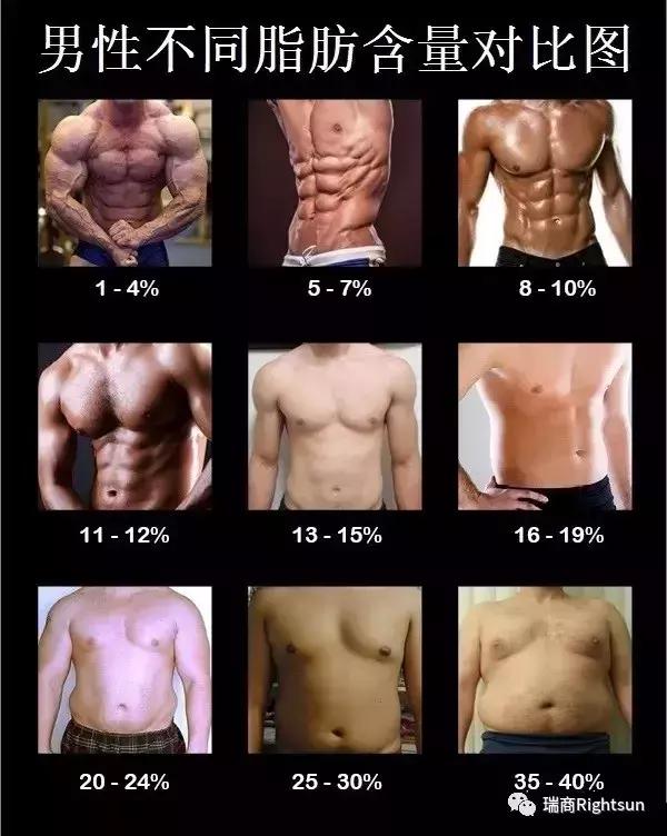 健美冠军体脂率是多少,26岁健美冠军小腿静脉爆裂