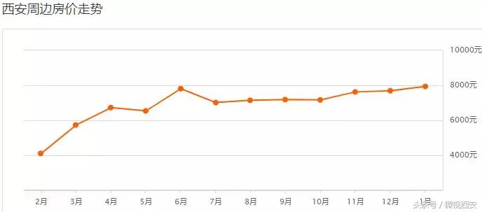 西安南湖公园周边房价,西安周边房价哪里最便宜