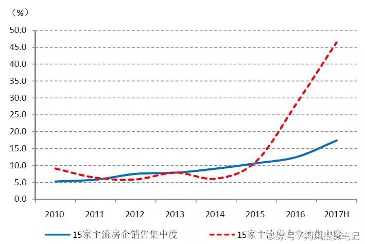 当前纯碱供需形势分析及后市展望,针对房地产的后市怎么看