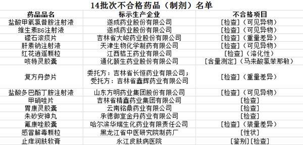 又有25种药品被停用,这49批次药品停售召回