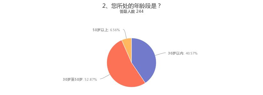 老年人网购日渐活跃,中老年人成网购新主力军