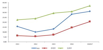 成长性稀缺性上市公司,成长性好的绩优股