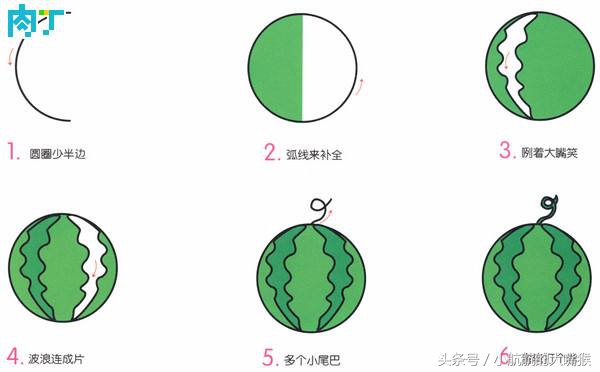 宝宝简笔画教学,家长鼓励孩子的简笔画