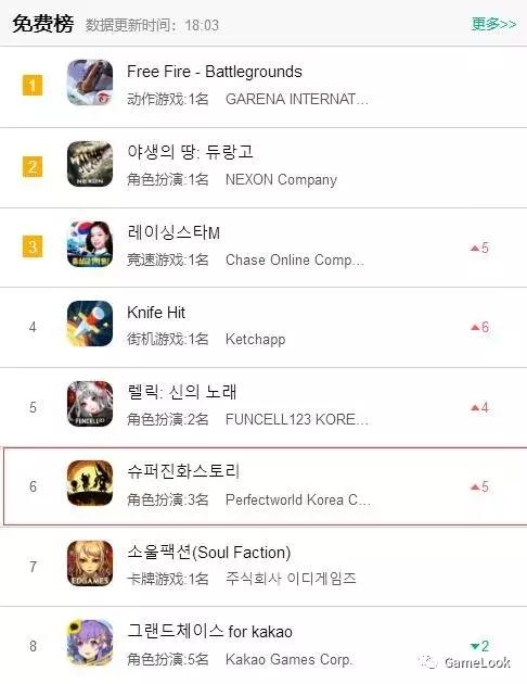 超进化物语2手游实测,超进化物语不朽排名