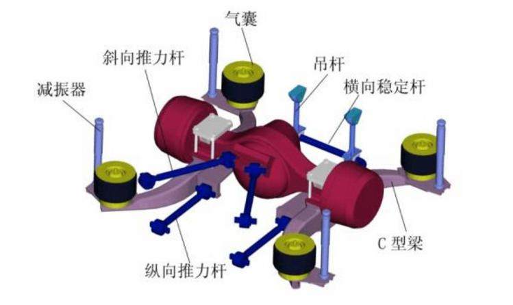 很多豪车都装配有空气悬架，那么空气悬架的厉害之处是什么呢