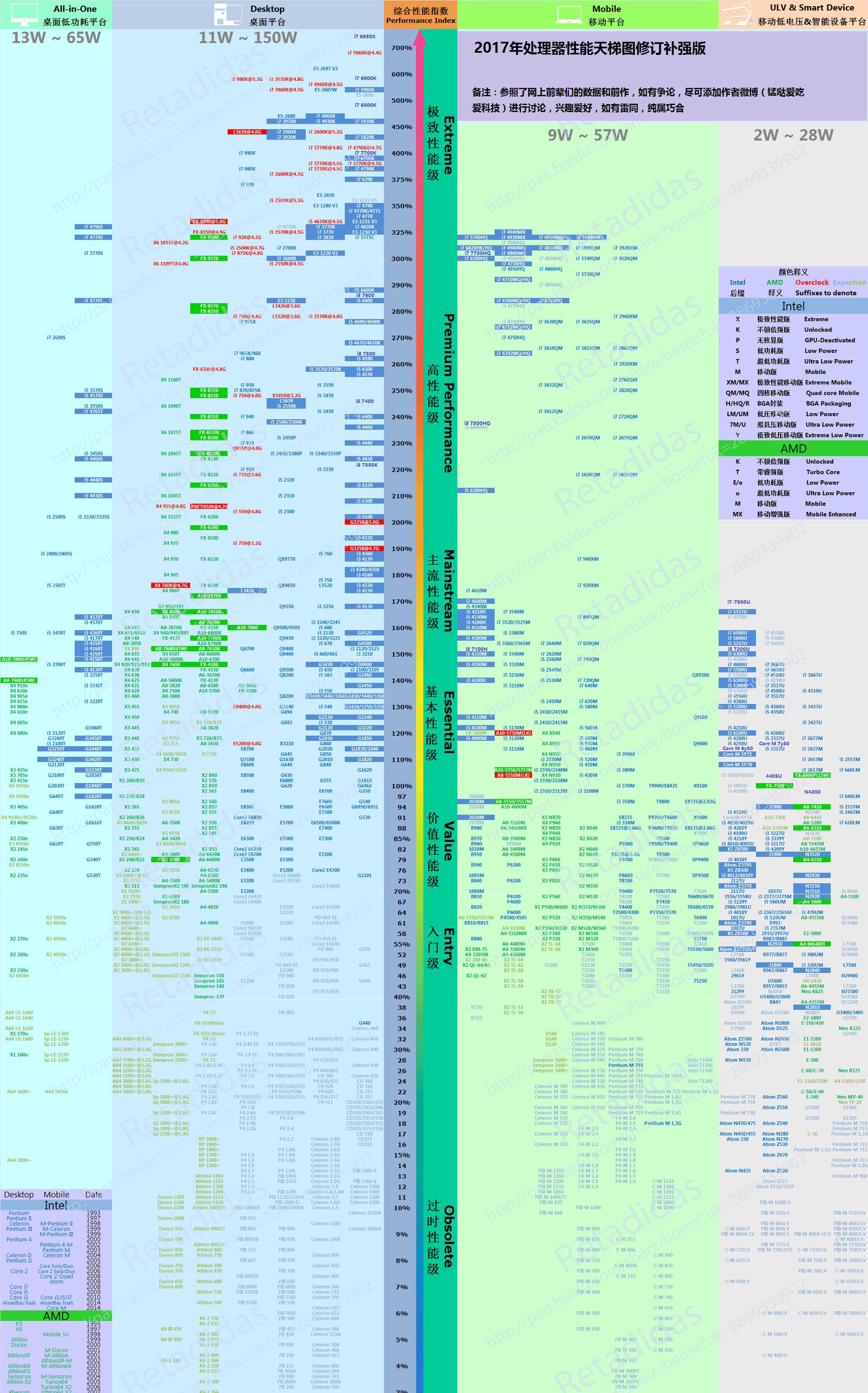 笔记本cpu显卡天梯图最新,cpu和显卡搭配天梯图
