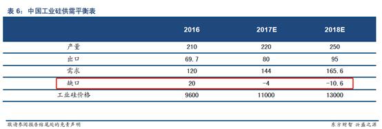 成长性稀缺性上市公司,成长性好的绩优股