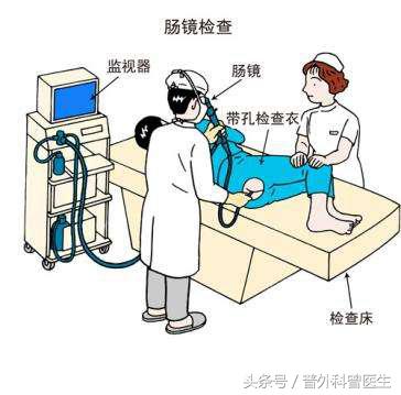 肠镜检查是怎么做的,胃镜肠镜检查前关注事项及禁忌症
