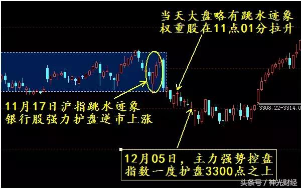 全球股市暴跌的信号再次出现,全球股市有强势反弹吗