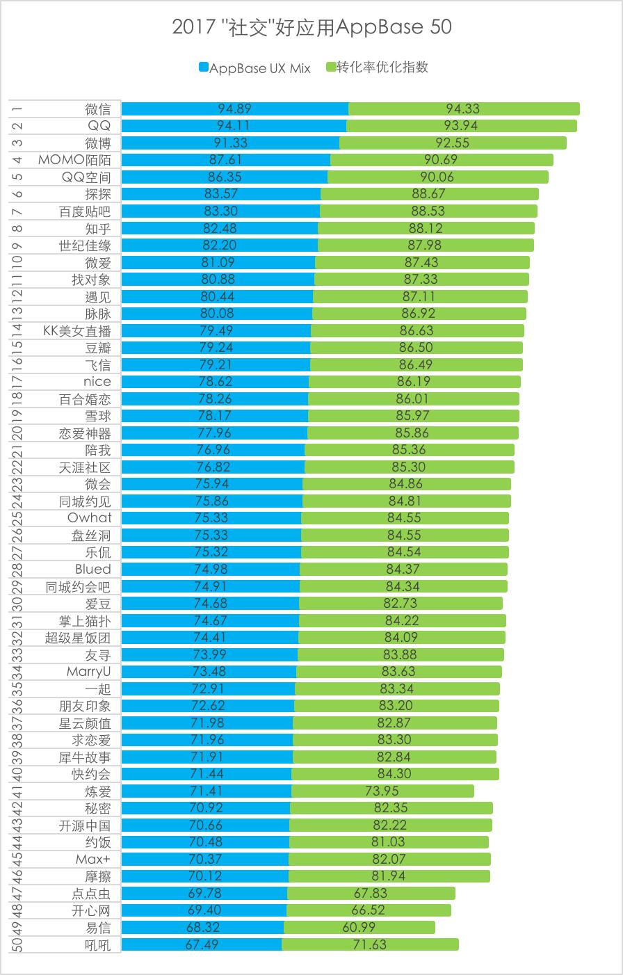 testin适合app测试吗 (testin中国成长好应用)