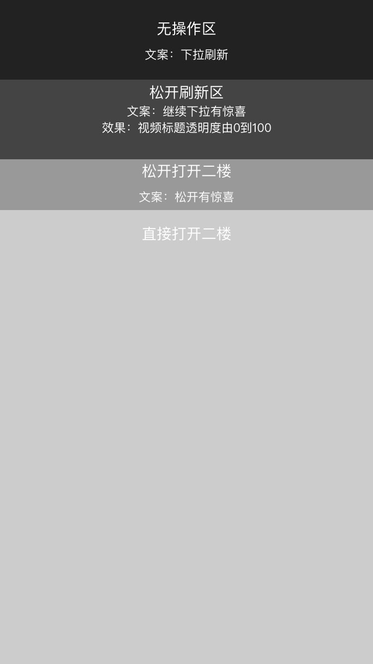 还有这种操作？苏宁易购首页改版大揭秘！