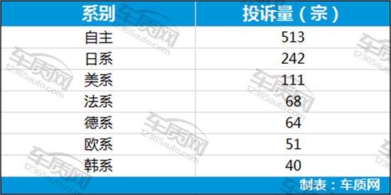 转向异响有视频可以索赔吗,转向异响投诉