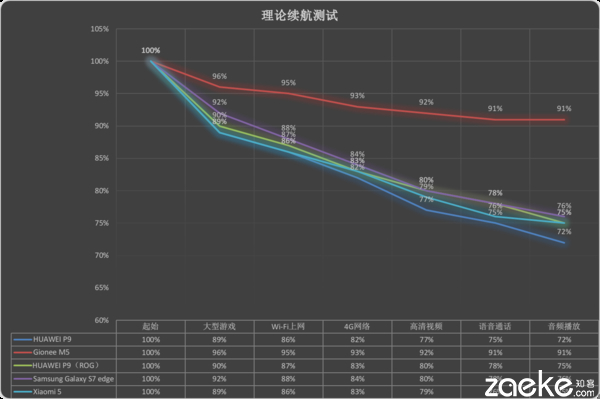 华为概念机徕卡三镜头,徕卡双摄像头有多强
