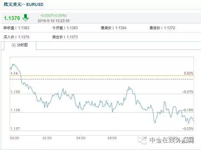 每日汇评20200407交易策略分享,汇市交易方向和技巧