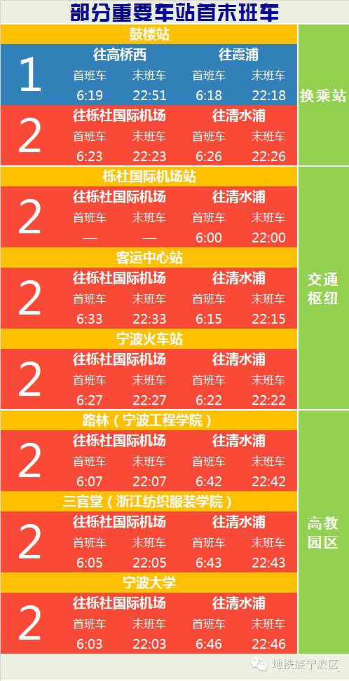 0折，2.3折，3.5折，5折，6折，6.5折......坐宁波轨道交通到底怎样最省钱？