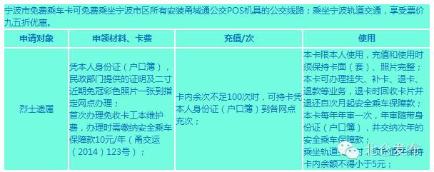 0折，2.3折，3.5折，5折，6折，6.5折......坐宁波轨道交通到底怎样最省钱？