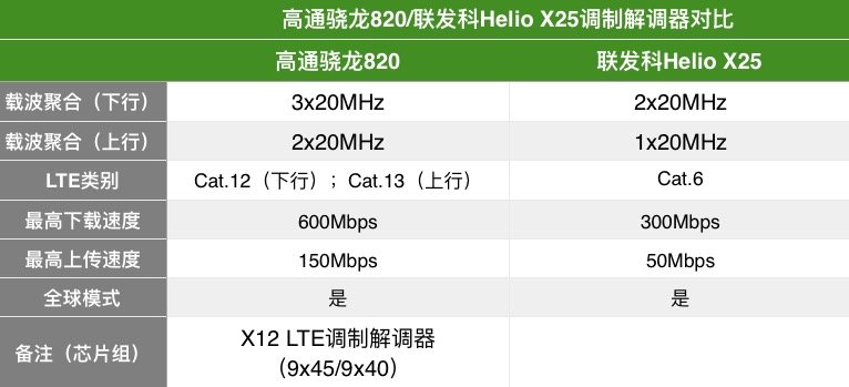 不同处理器对相同手机的影响,不同系统对芯片的影响