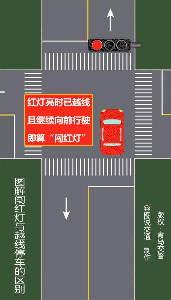 红灯不能乱闯,红灯不能闯黄灯吗