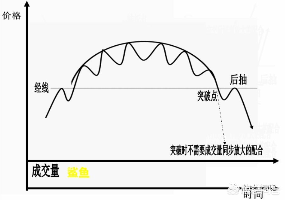 最全k线图形,k线形态组合图最全经典图解