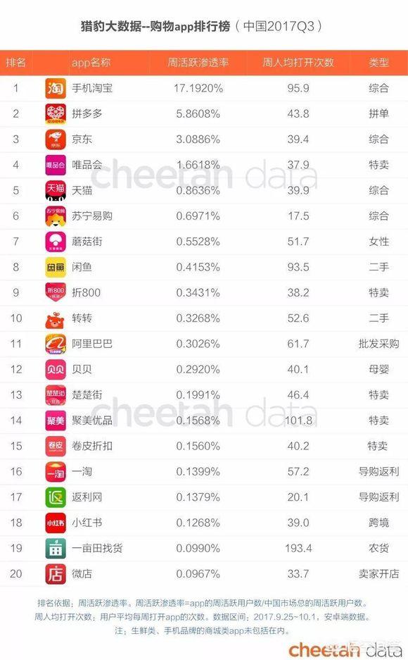拼多多最良心的购物平台,拼多多最好的商品平台