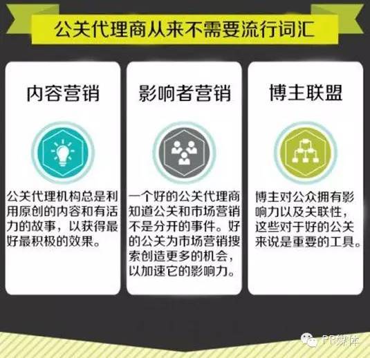 如何入行pr教程,pr新媒体教程