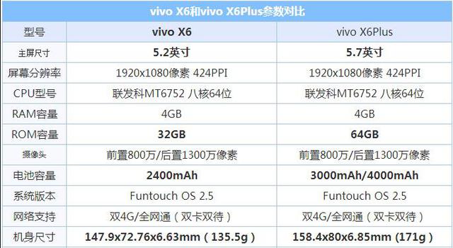 岂止于大试驾全新宝马,vivox6plus介绍