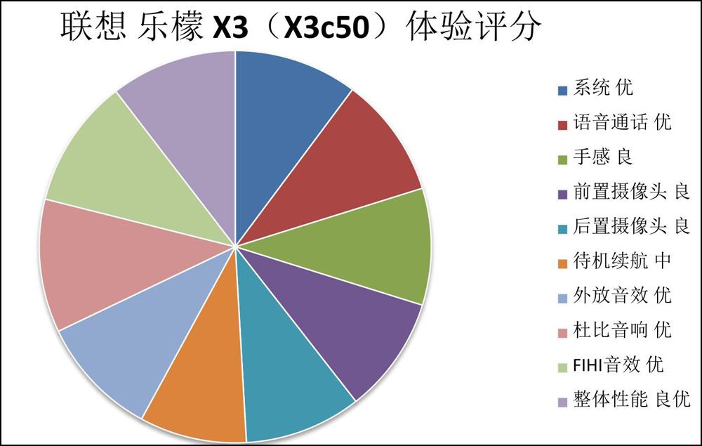 联想今年最新手机,联想最新发布的手机
