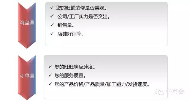 如何运营阿里巴巴,如何运营阿里巴巴网店