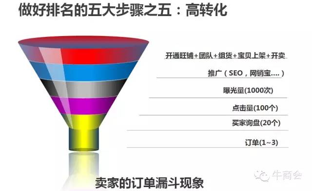 如何运营阿里巴巴,如何运营阿里巴巴网店