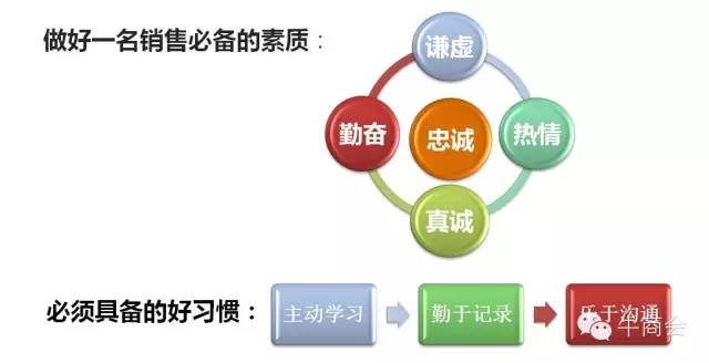 如何运营阿里巴巴,如何运营阿里巴巴网店