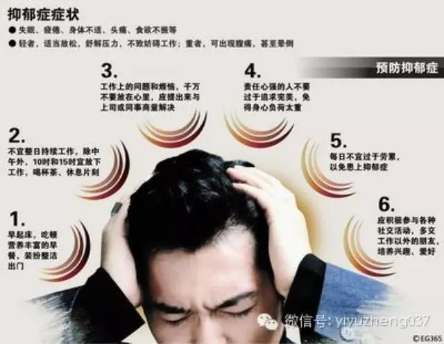 难治性抑郁症到底怎么治,7种抑郁症的最佳治疗方法