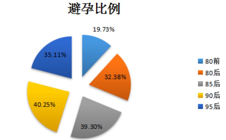 半数人18岁前看过*片A**？2015国人婚恋报告颠覆你想象