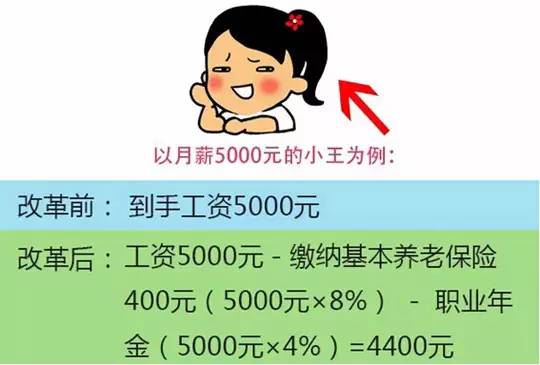 2023公务员热点知识,公务员养老金热点