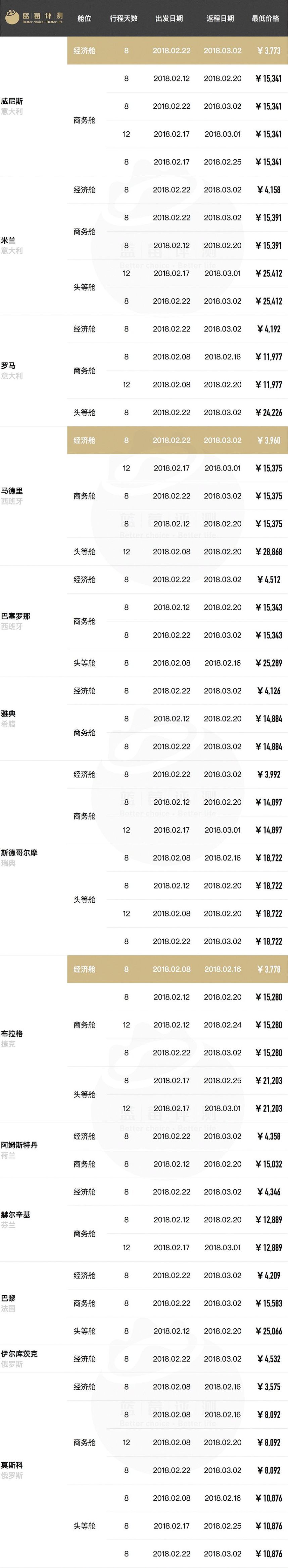 超长干货！春节往返全球61地机票最低价（全国出发）